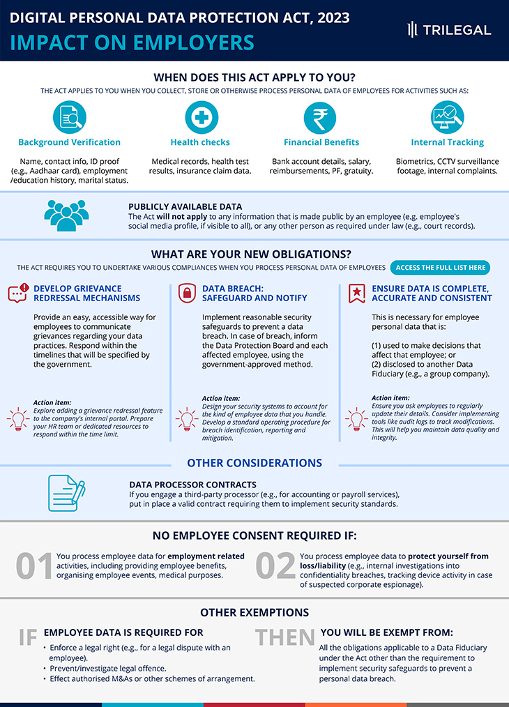 DPDP Decoded: Impact on Employers