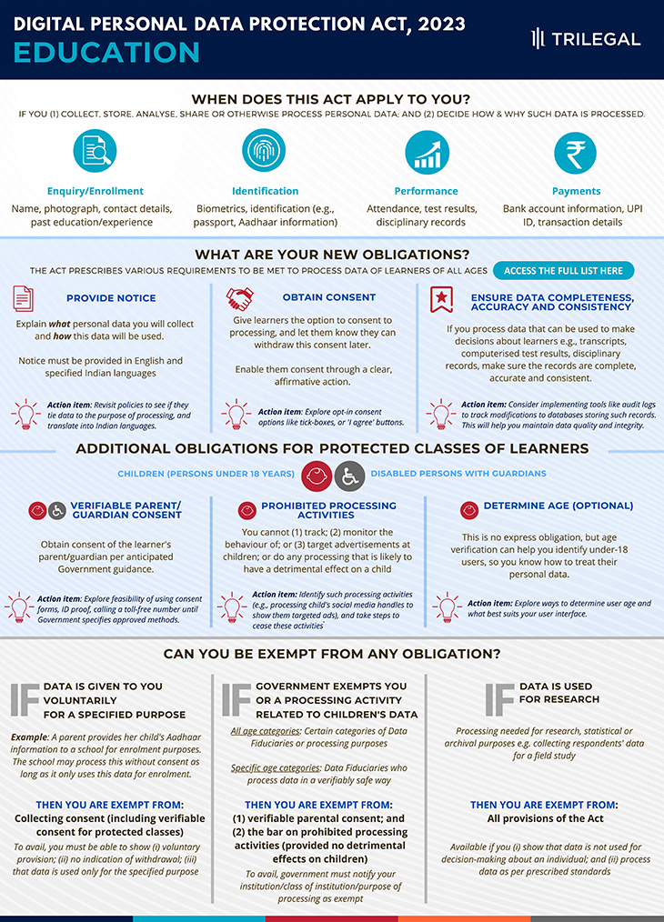 Digital Personal Data Protection Act 2023 In Education