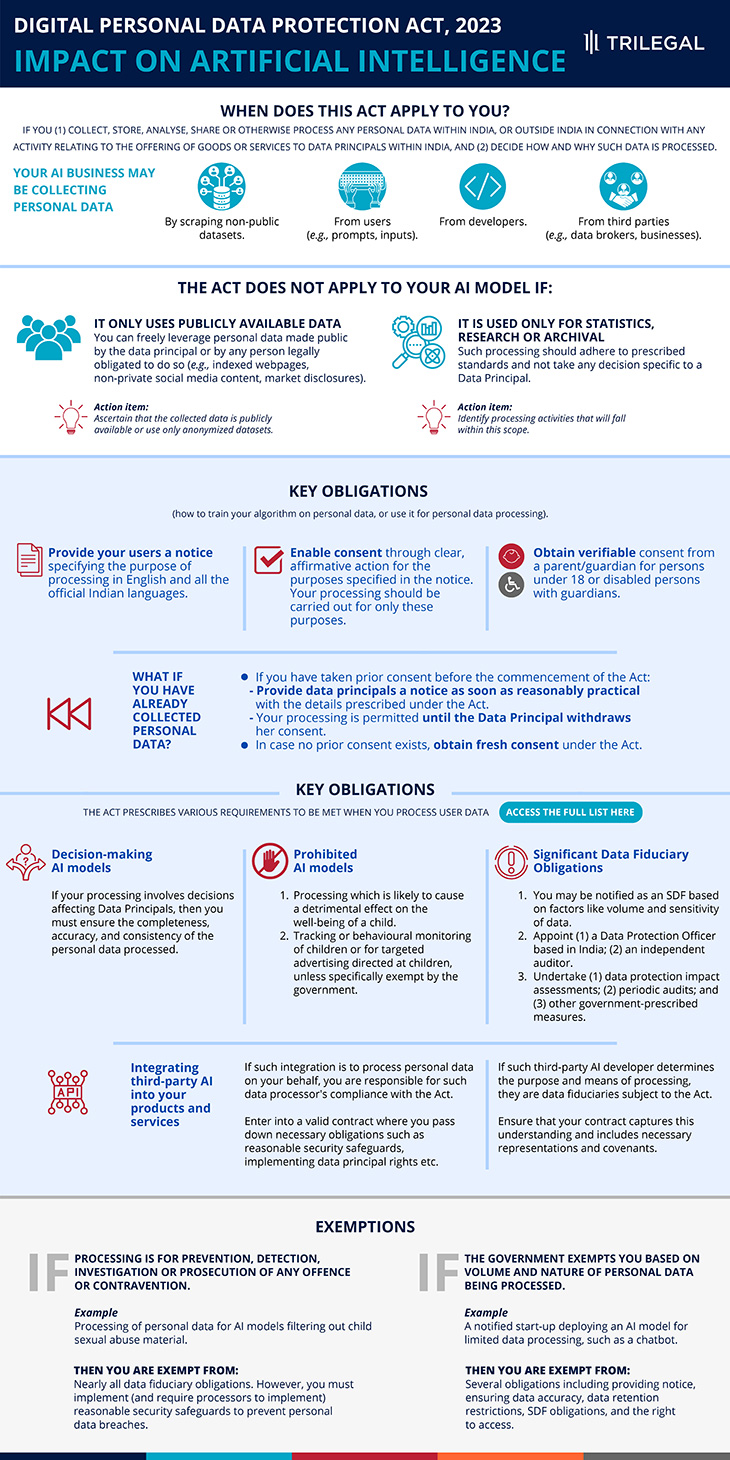 DPDP Decoded: Impact on Artificial intelligence