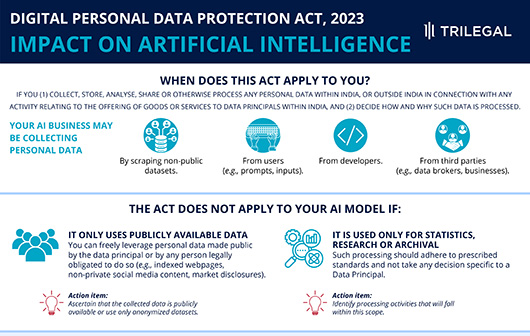 Artificial intelligence privacy thumbnail