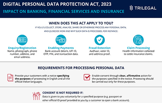 Banking, financial services, insurance privacy thumbnail