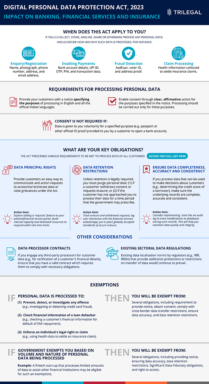 DPDP Decoded: Impact on Banking, Financial Services And insurance