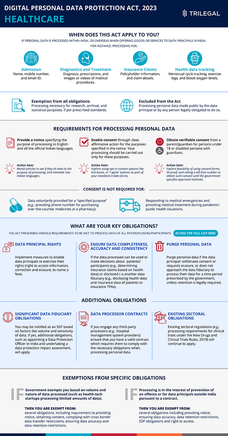 DPDP Decoded:  Healthcare