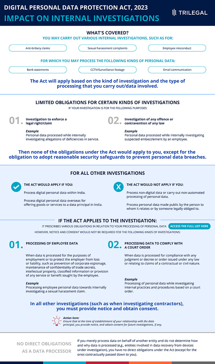 DPDP Decoded: Impact on Internal Investigations