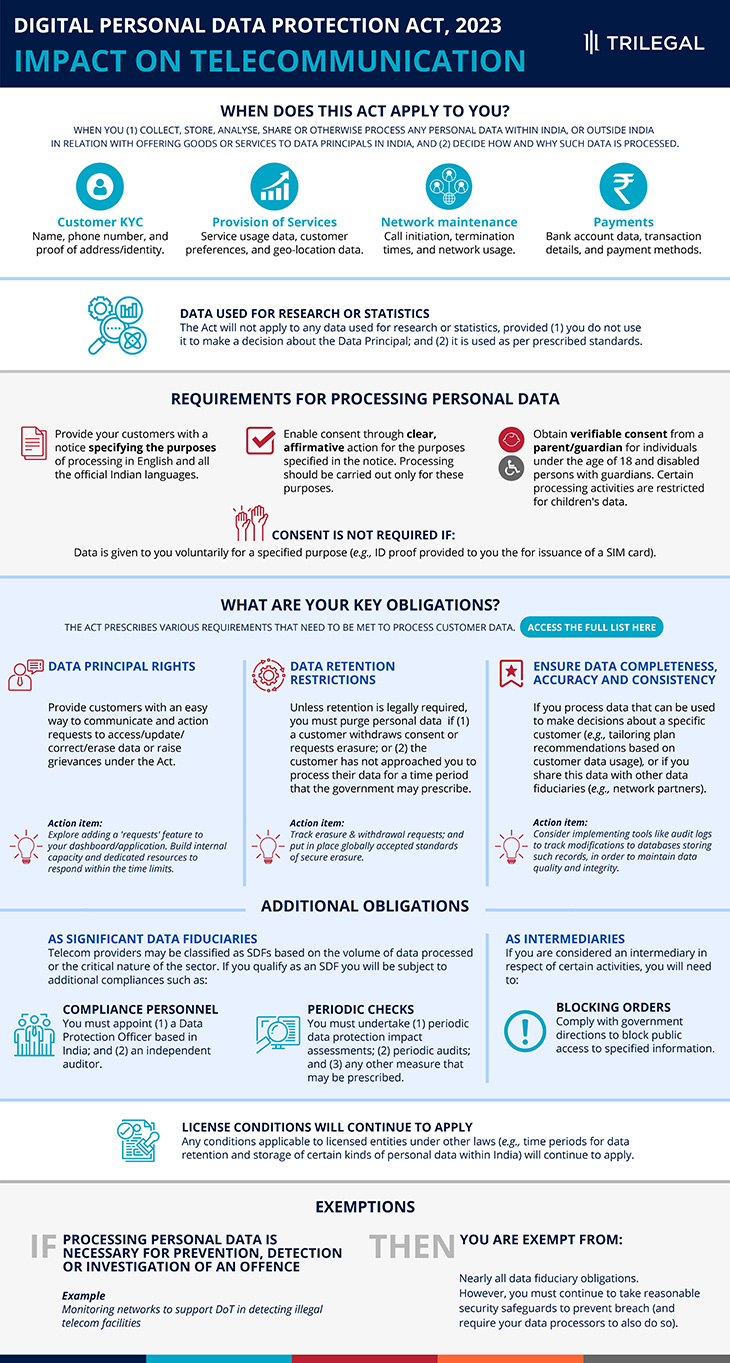 DPDP Decoded: Impact on E-Commerce