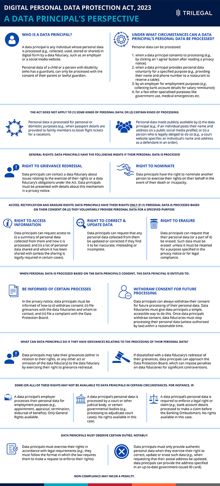 DPDP Decoded: A Data Principal's Perspective