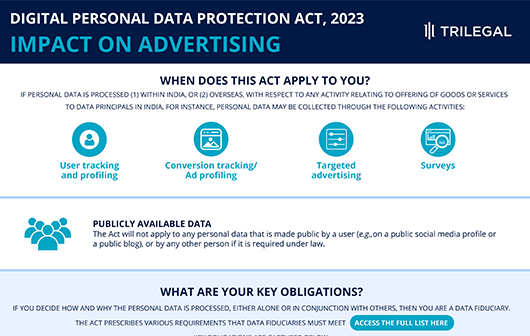 Advertising data privacy thumbnail