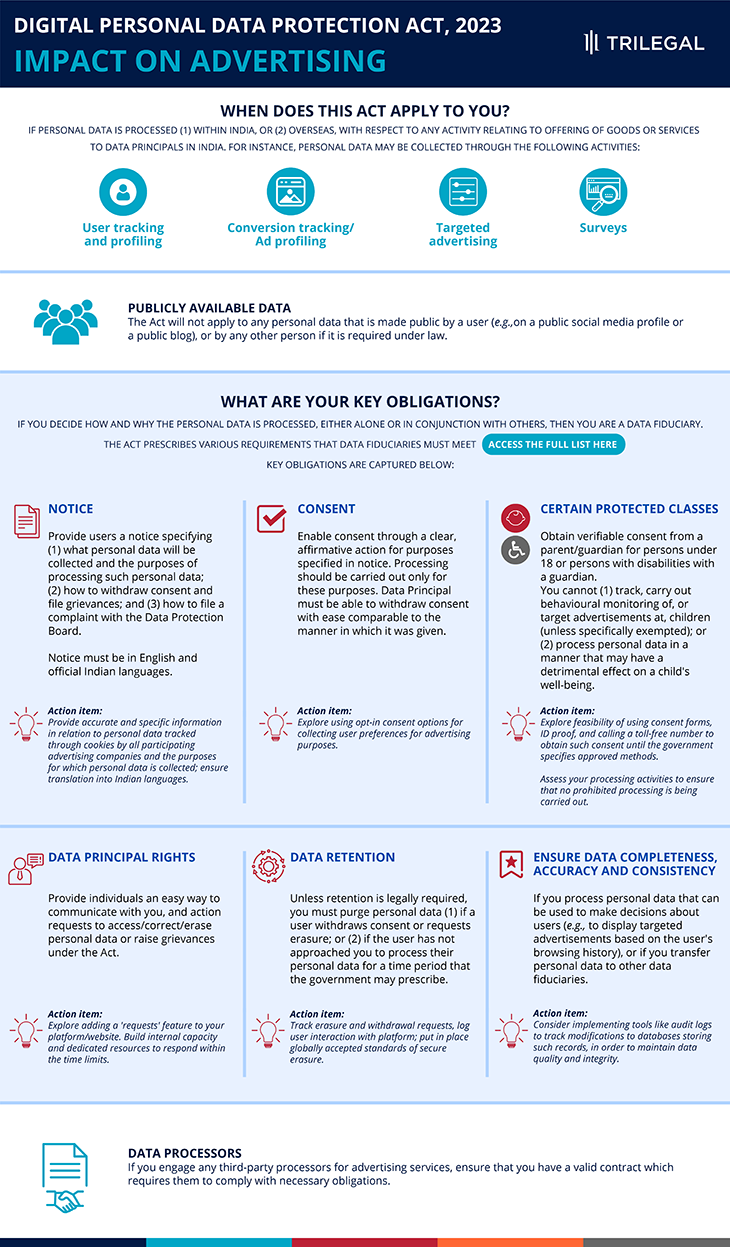 DPDP Decoded: Impact on Advertising