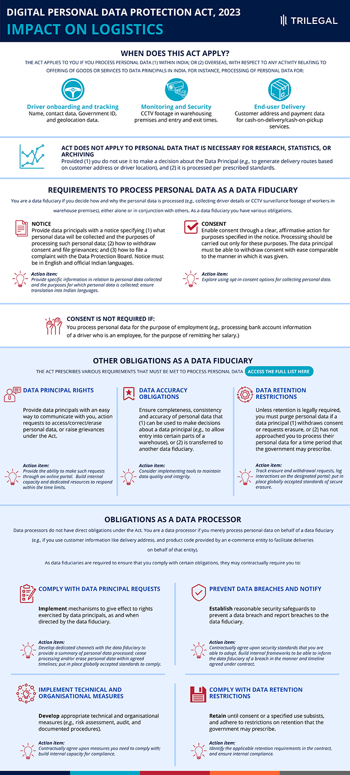DPDP Decoded: Impact on Logistics