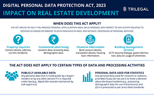 Real estate sector data privacy thumbnail